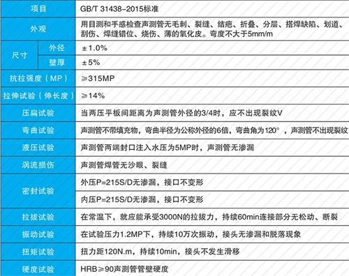 芜湖法兰式声测管现货性能特点